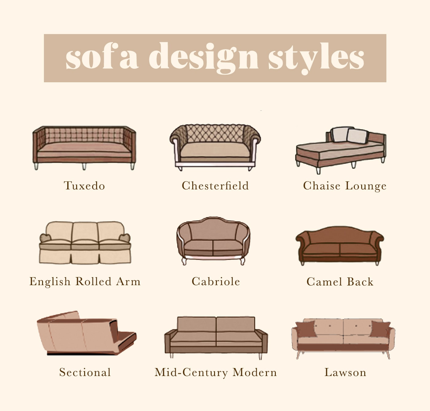 Different kinds deals of sofa